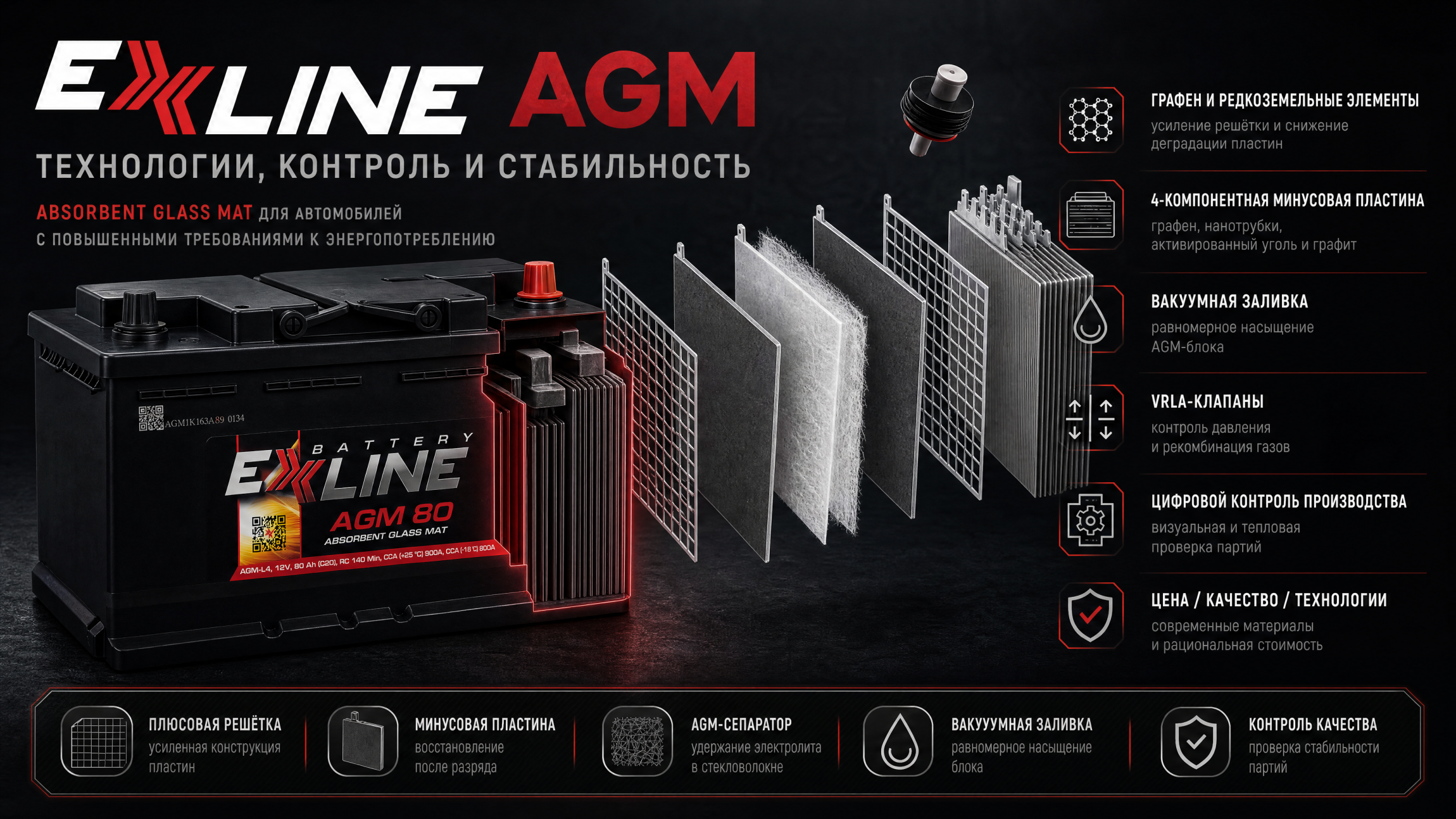 Технологии и производство аккумуляторных батарей EXLINE AGM