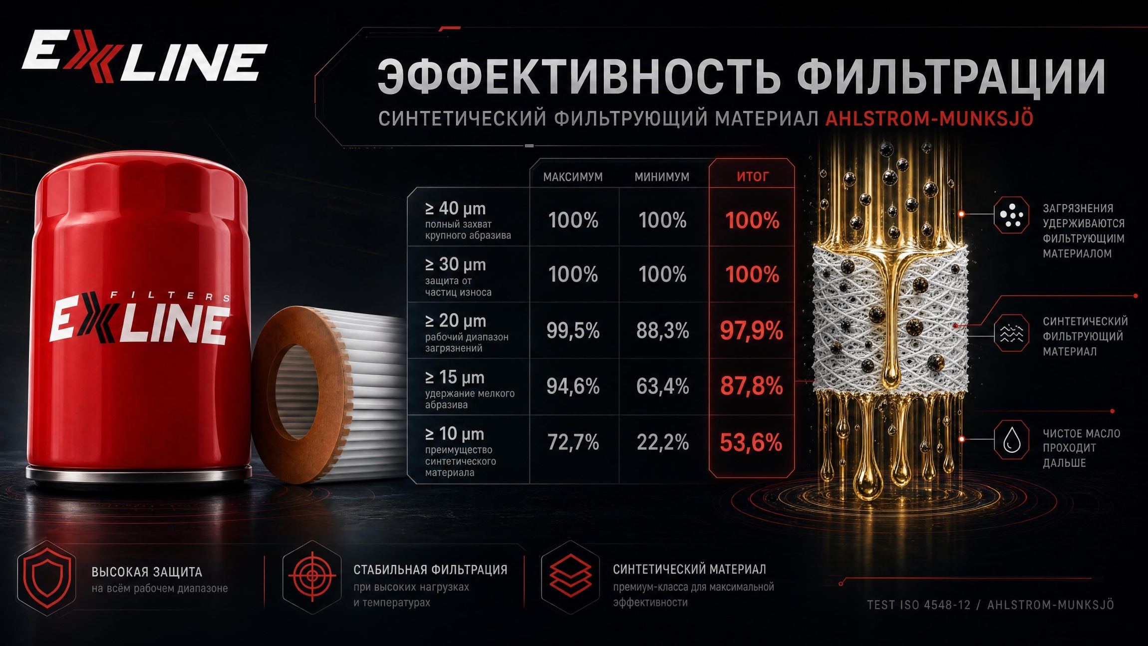 Эффективность фильтрации синтетического материала Ahlstrom